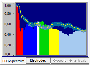 Neurofeedback - eBioo Kohrenz